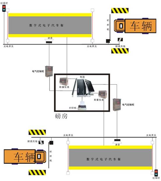 无人职守智能系统