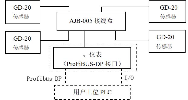 C型秤（钢卷秤） 2